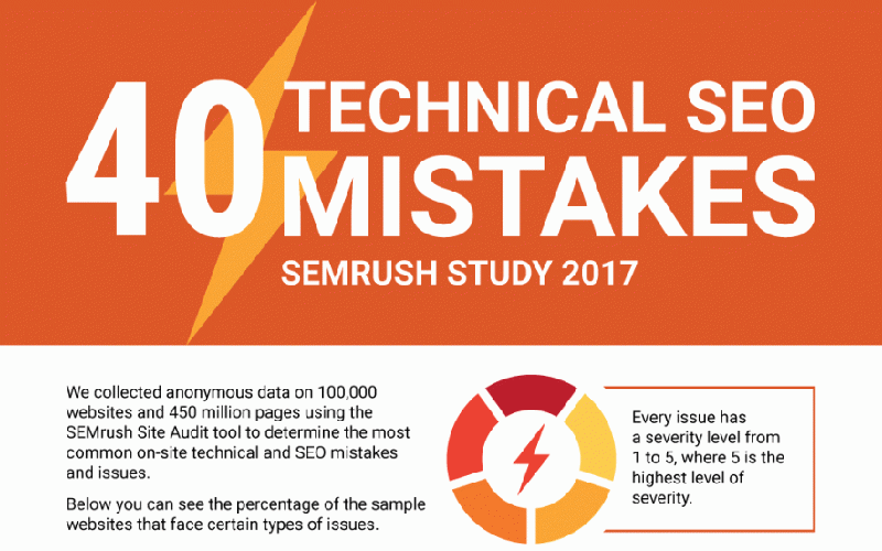 40 Technical SEO Mistakes — A 2017 SEMrush Study